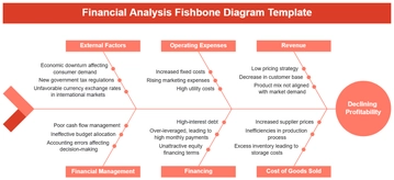Financial Analysis Fishbone Diagram Template - Edit Online & Download