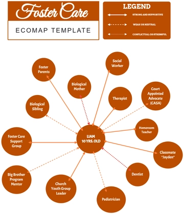 Foster Care Ecomap Template - Edit Online & Download