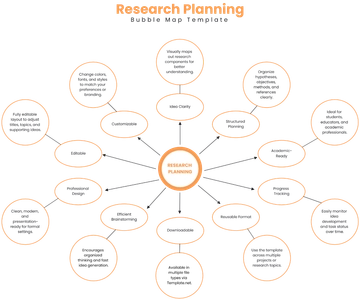 Research Planning Bubble Map Template - Edit Online & Download