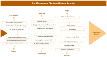 Risk Management Fishbone Diagram Template - Edit Online & Download