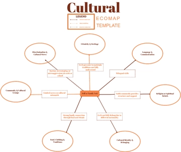 Cultural Ecomap Template - Edit Online & Download