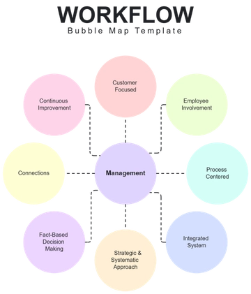 Workflow Bubble Map Template - Edit Online & Download
