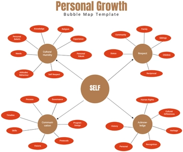 Personal Growth Bubble Map Template - Edit Online & Download