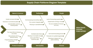 Supply Chain Fishbone Diagram Template - Edit Online & Download