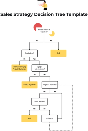 Sales Strategy Decision Tree Template - Edit Online & Download