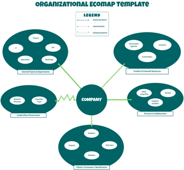 Organizational Ecomap Template - Edit Online & Download