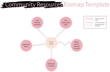 Community Resources Ecomap Template - Edit Online & Download