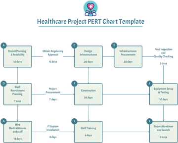 Free Healthcare Project PERT Chart Template to Edit Online