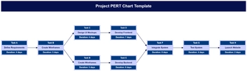 Free Project PERT Chart Template to Edit Online