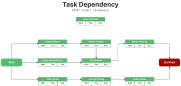 Free Task Dependency PERT Chart Template to Edit Online