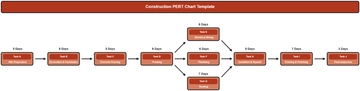 Free Construction PERT Chart Template to Edit Online
