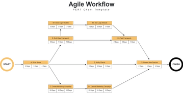 Free Agile Workflow PERT Chart Template to Edit Online