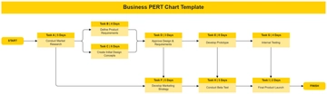 Free Business PERT Chart Template to Edit Online