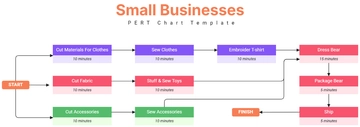 Free Small Businesses PERT Chart Template to Edit Online