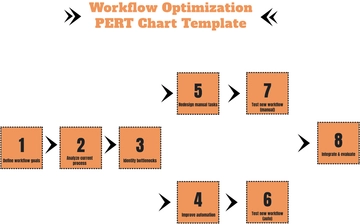 Free Workflow Optimization PERT Chart Template to Edit Online