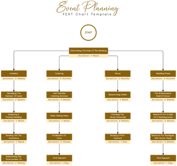 Free Event Planning PERT Chart Template to Edit Online