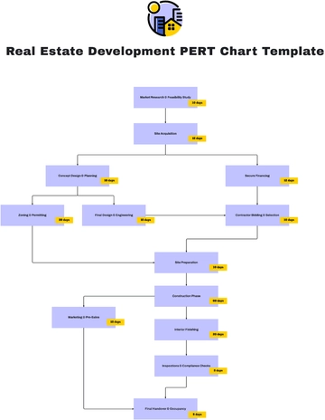 Free Real Estate Development PERT Chart Template to Edit Online