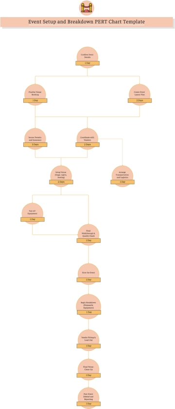 Free Event Setup and Breakdown PERT Chart Template to Edit Online
