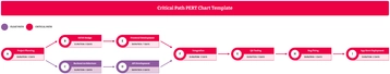 Free Critical Path PERT Chart Template to Edit Online