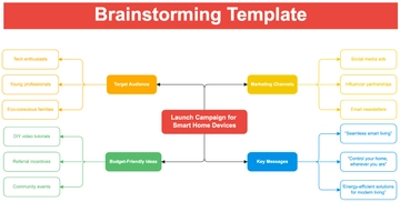 Free Free Brainstorming Template to Edit Online