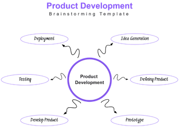 Free Product Development Brainstorming Template to Edit Online