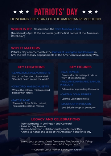 Free Patriots' Day Infographic Template to Edit Online