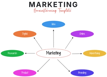 Free Marketing Brainstorming Template to Edit Online