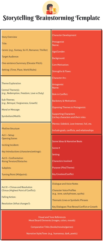 Free Storytelling Brainstorming Template to Edit Online