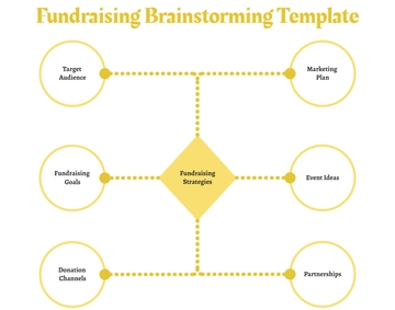 Free Fundraising Brainstorming Template to Edit Online