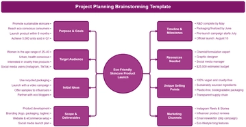 Free Project Planning Brainstorming Template to Edit Online