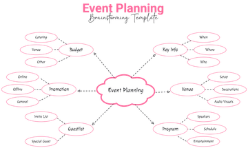 Free Event Planning Brainstorming Template to Edit Online
