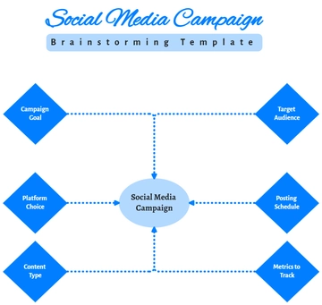 Free Social Media Campaign Brainstorming Template to Edit Online