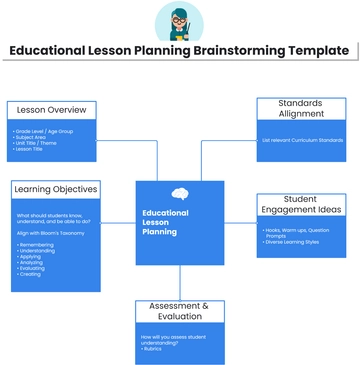 Free Educational Lesson Planning Brainstorming Template to Edit Online