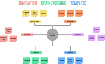 Free Innovation Brainstorming Template to Edit Online