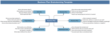 Free Business Plan Brainstorming Template to Edit Online