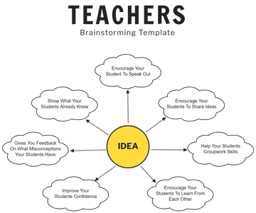 Free Teachers Brainstorming Template to Edit Online