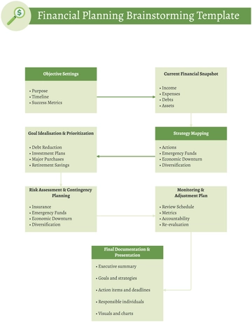 Free Financial Planning Brainstorming Template to Edit Online