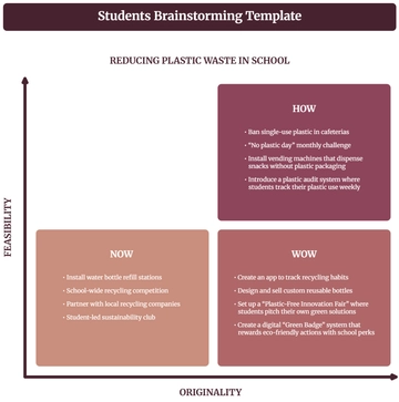 Free Students Brainstorming Template to Edit Online