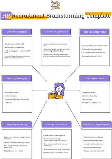 Free HR Recruitment Brainstorming Template to Edit Online