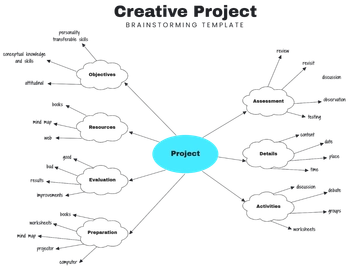 Free Creative Project Brainstorming Template to Edit Online