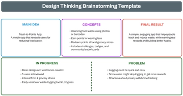 Free Design Thinking Brainstorming Template to Edit Online