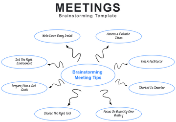 Free Meetings Brainstorming Template to Edit Online