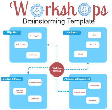 Free Workshops Brainstorming Template to Edit Online