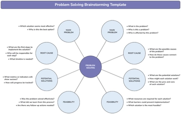 Free Problem Solving Brainstorming Template to Edit Online