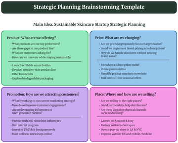 Free Strategic Planning Brainstorming Template to Edit Online
