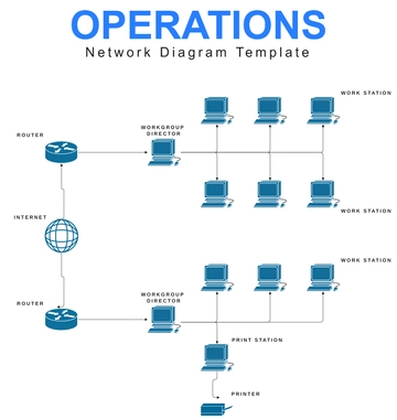 Free Network Operations Diagram Template to Edit Online