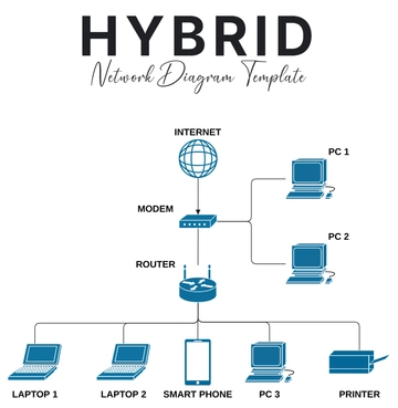 Free Hybrid Network Diagram Template to Edit Online