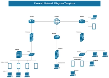 Free Firewall Network Diagram Template to Edit Online
