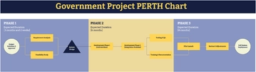 Free Government Project PERT Chart Template to Edit Online