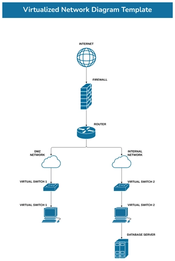 Free Virtualized Network Diagram Template to Edit Online